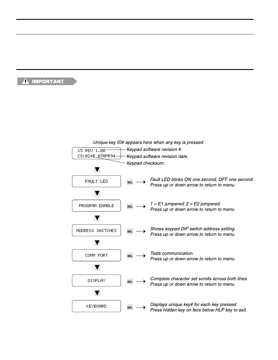 Ps-6400 keypad troubleshooting, General troubleshooting (cont'd) | Electro Cam PL-1746 Series User Manual | Page 107 / 146