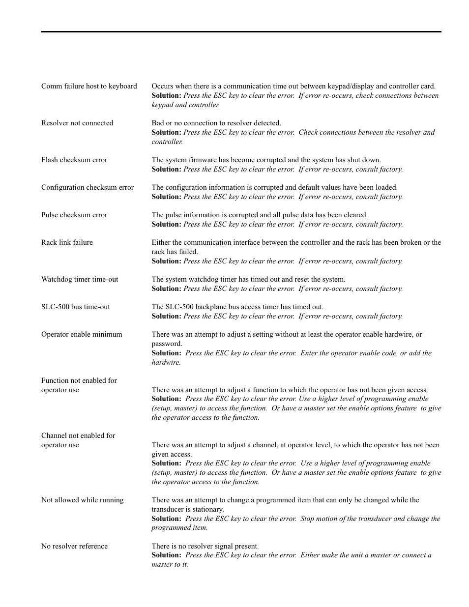 Error messages: ps-6400 keypad, 7 troubleshooting | Electro Cam PL-1746 Series User Manual | Page 112 / 146