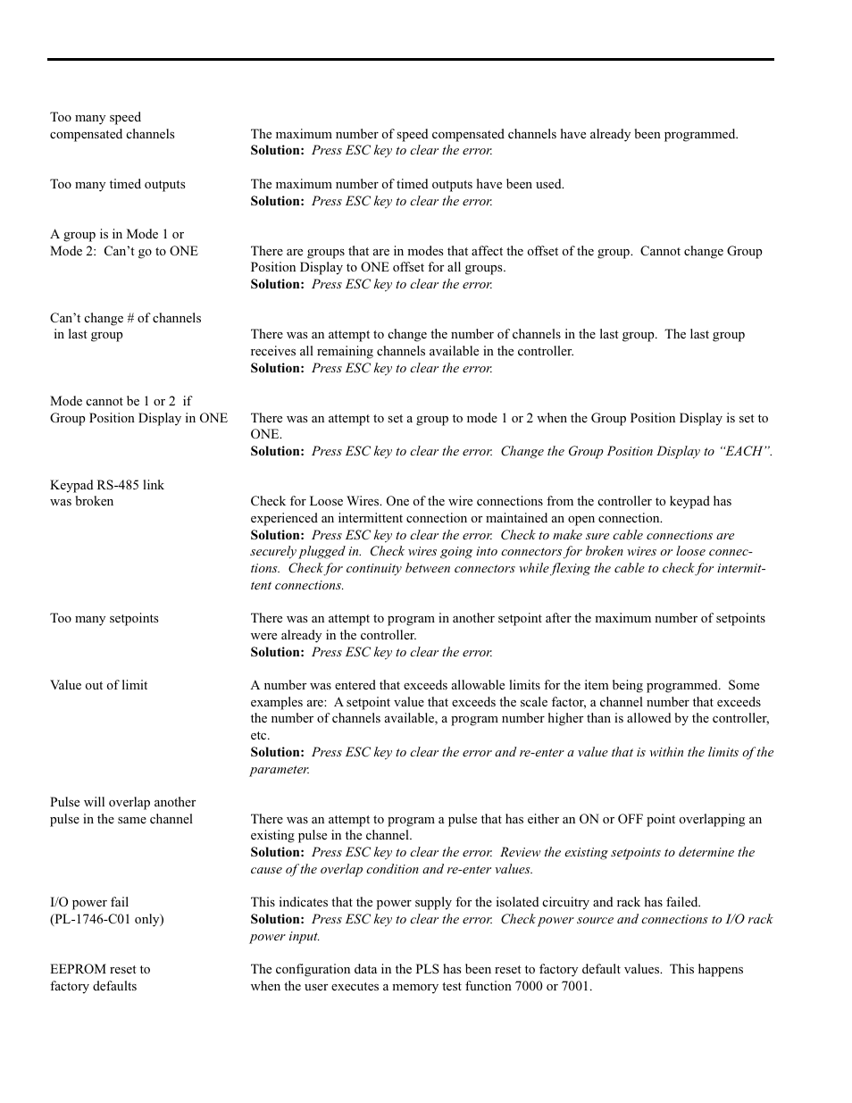 Error messages: ps-6400 keypad (cont'd), 8 troubleshooting | Electro Cam PL-1746 Series User Manual | Page 113 / 146