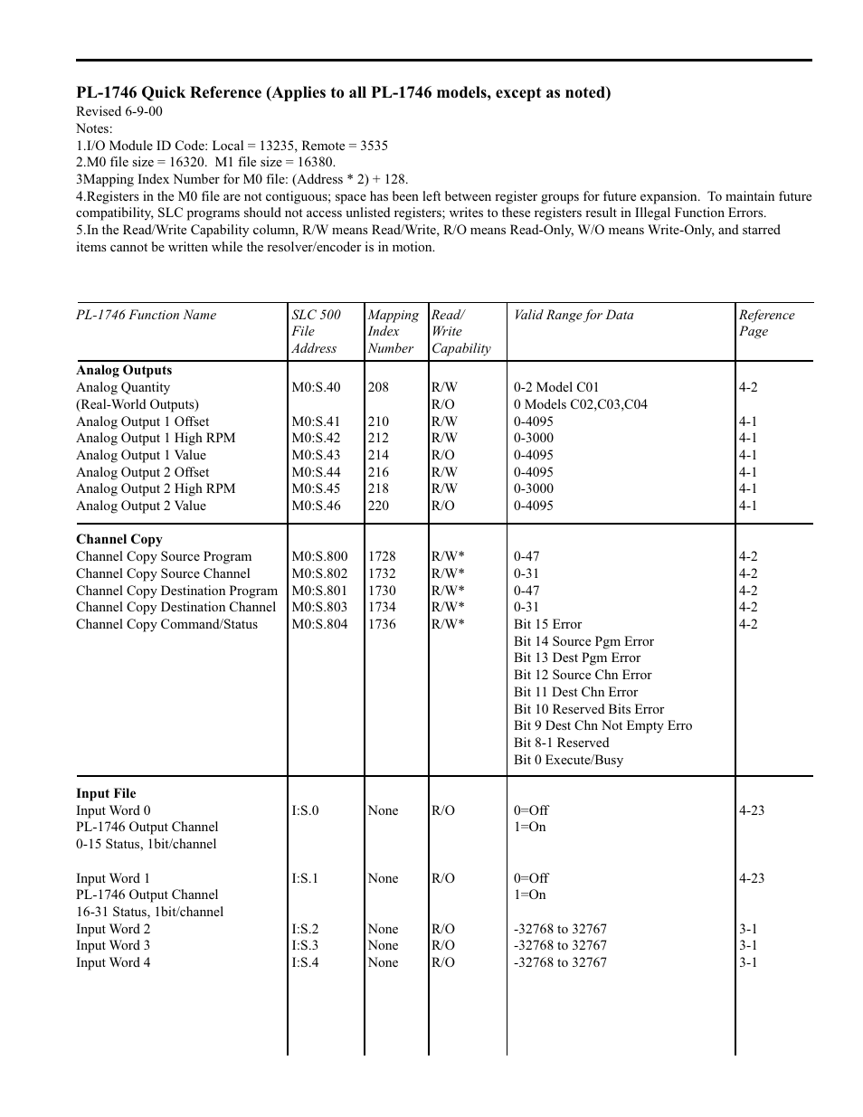 Quick reference, 5 how to program the pls | Electro Cam PL-1746 Series User Manual | Page 35 / 146