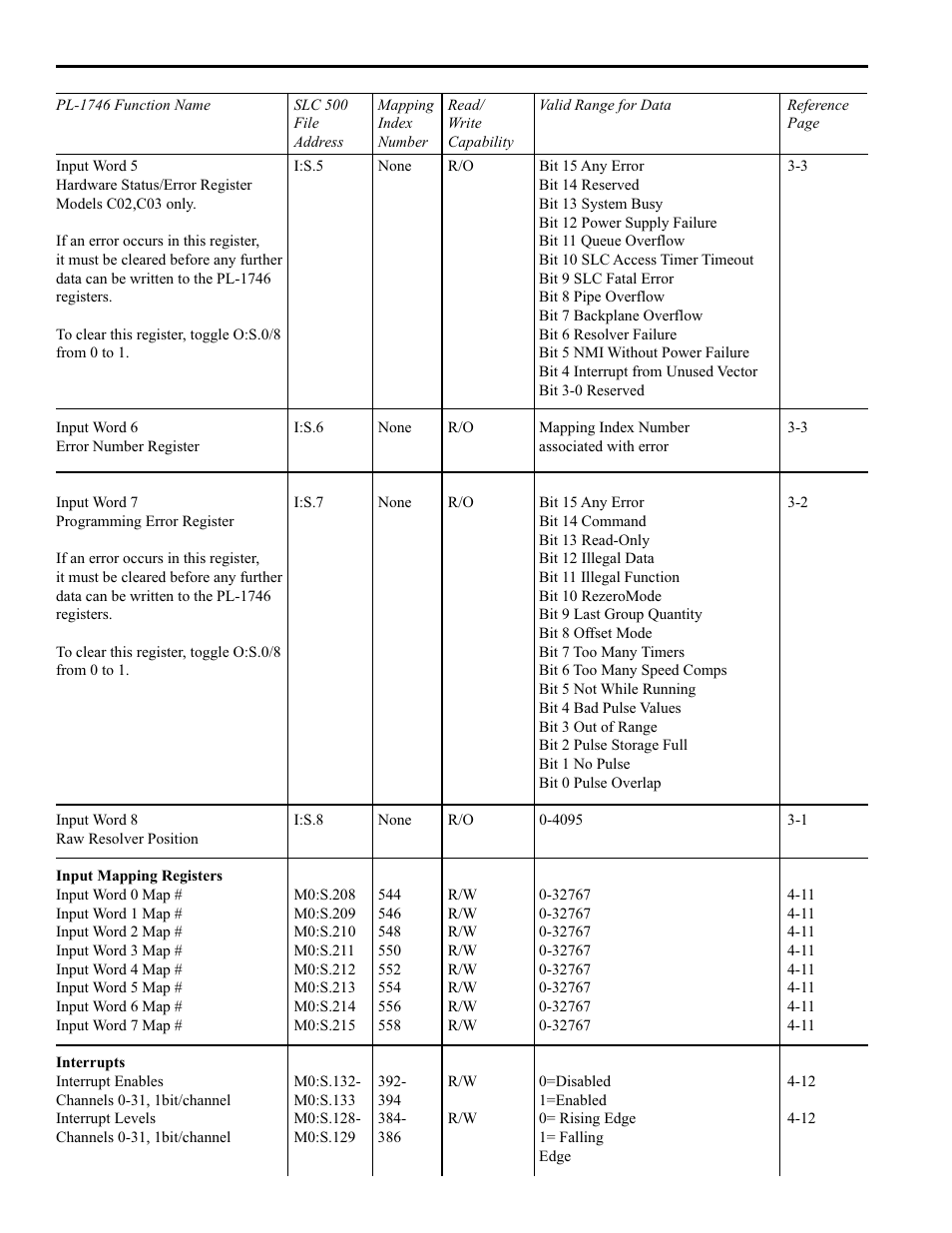 Quick reference, 6 how to program the pls | Electro Cam PL-1746 Series User Manual | Page 36 / 146