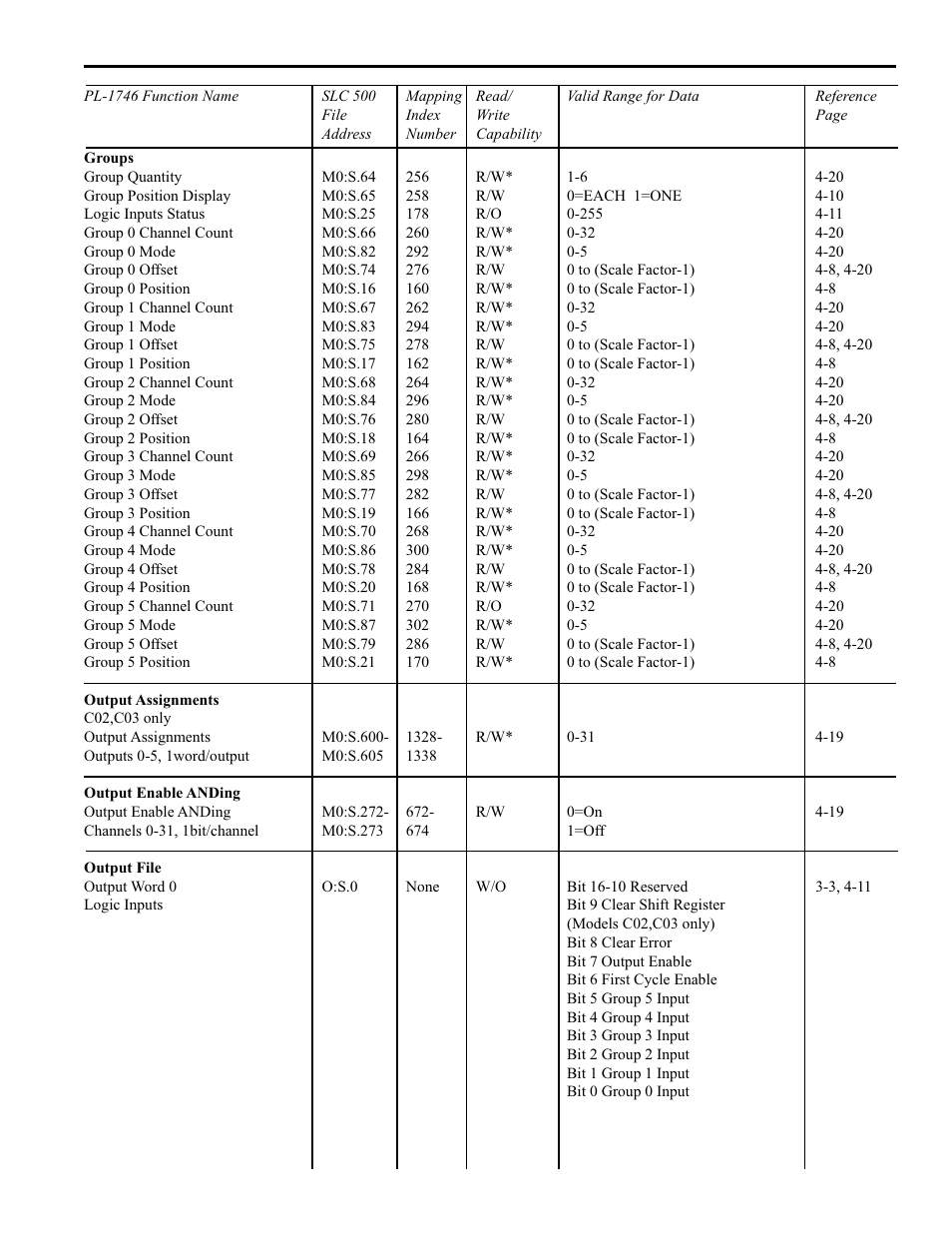 Quick reference, 7 how to program the pls | Electro Cam PL-1746 Series User Manual | Page 37 / 146