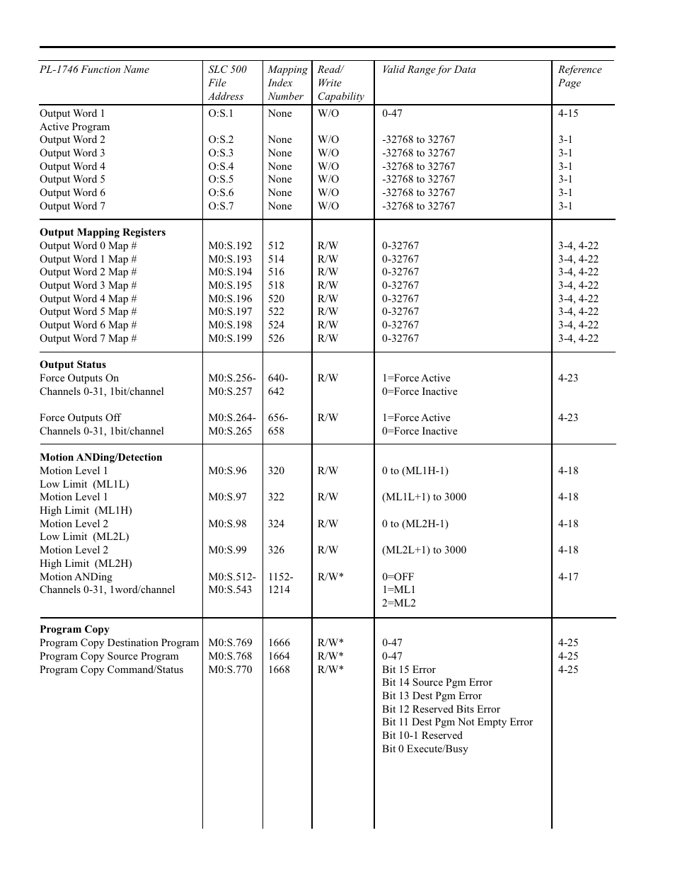 Quick reference, 8 how to program the pls | Electro Cam PL-1746 Series User Manual | Page 38 / 146