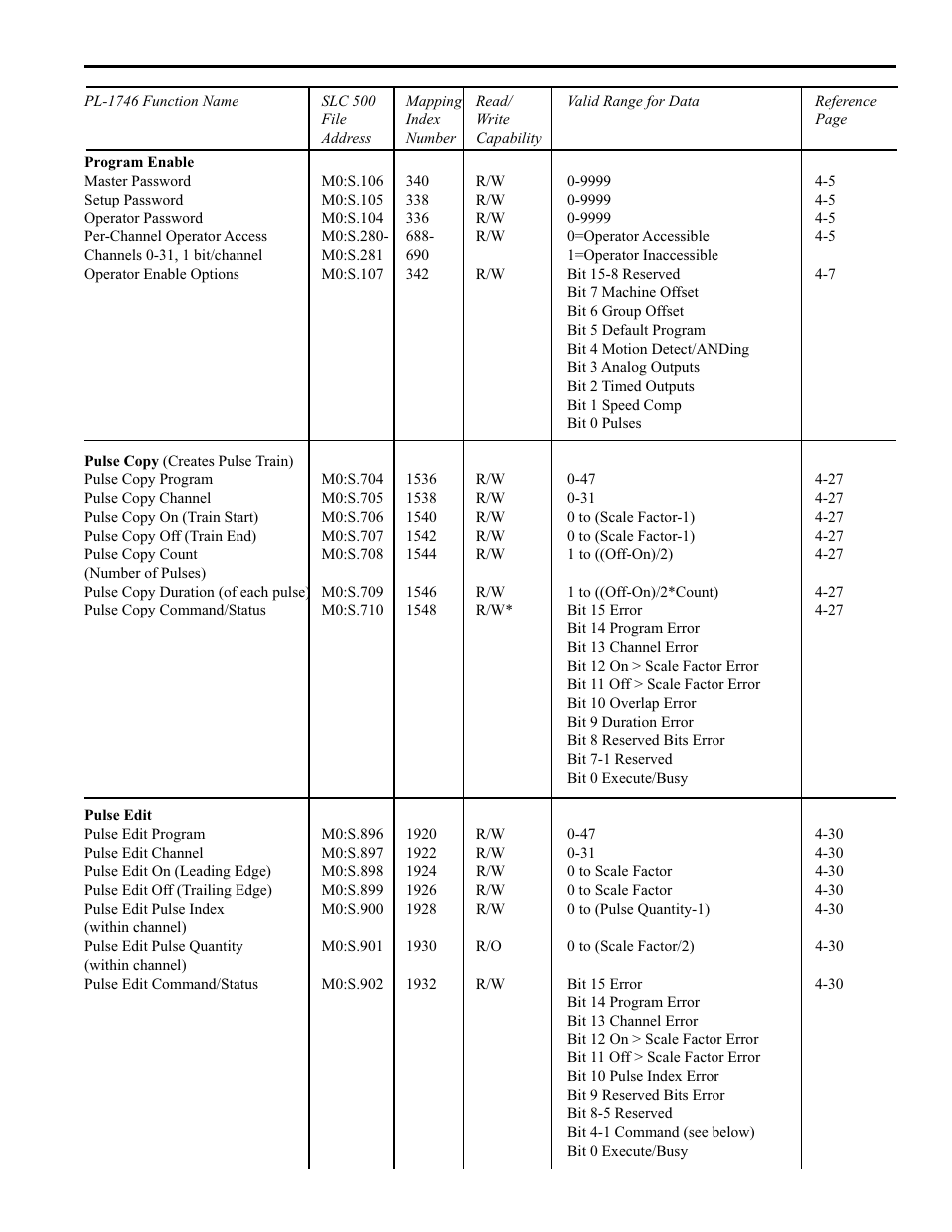 Quick reference, 9 how to program the pls | Electro Cam PL-1746 Series User Manual | Page 39 / 146