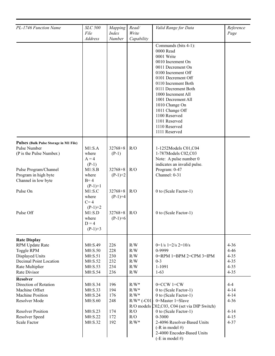 Quick reference, 10 how to program the pls | Electro Cam PL-1746 Series User Manual | Page 40 / 146