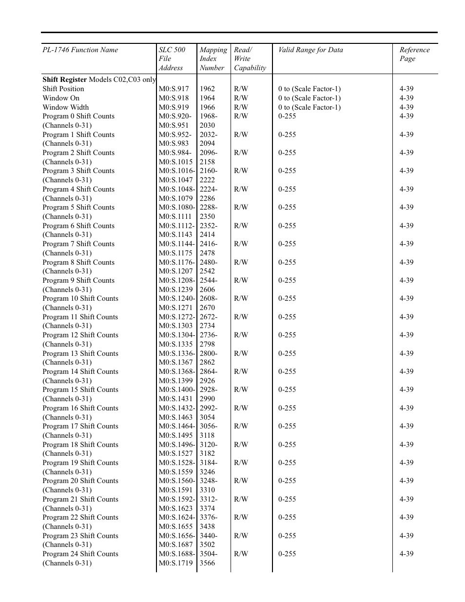 Quick reference, 11 how to program the pls | Electro Cam PL-1746 Series User Manual | Page 41 / 146