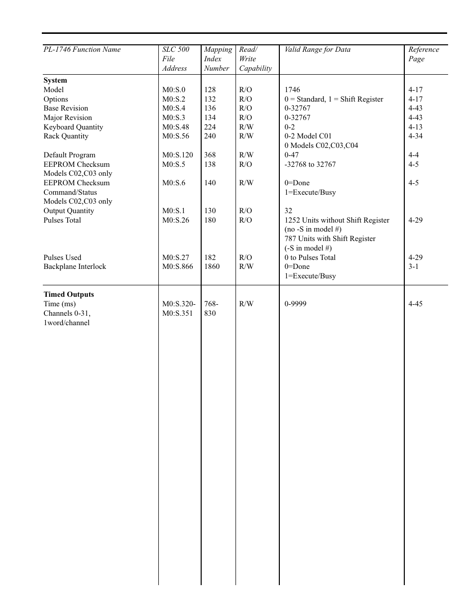 Quick reference, 13 how to program the pls | Electro Cam PL-1746 Series User Manual | Page 43 / 146