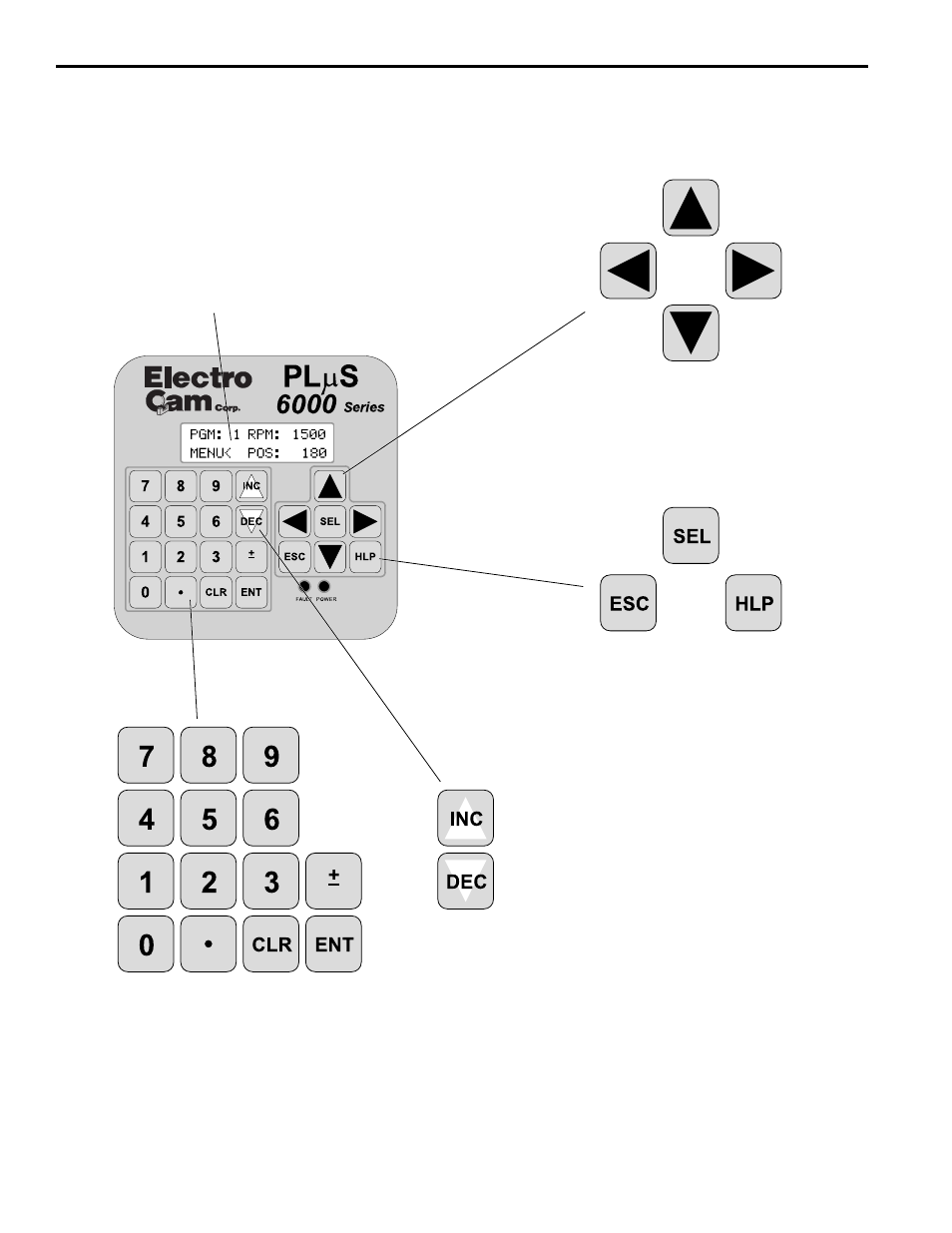 Ps-6400 keypad overview | Electro Cam PL-1746 Series User Manual | Page 44 / 146