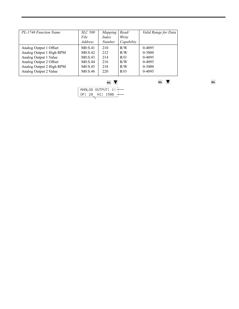 Pl-1746 section 4-1 pls functions, Analog output, 1 pls functions | Electro Cam PL-1746 Series User Manual | Page 46 / 146