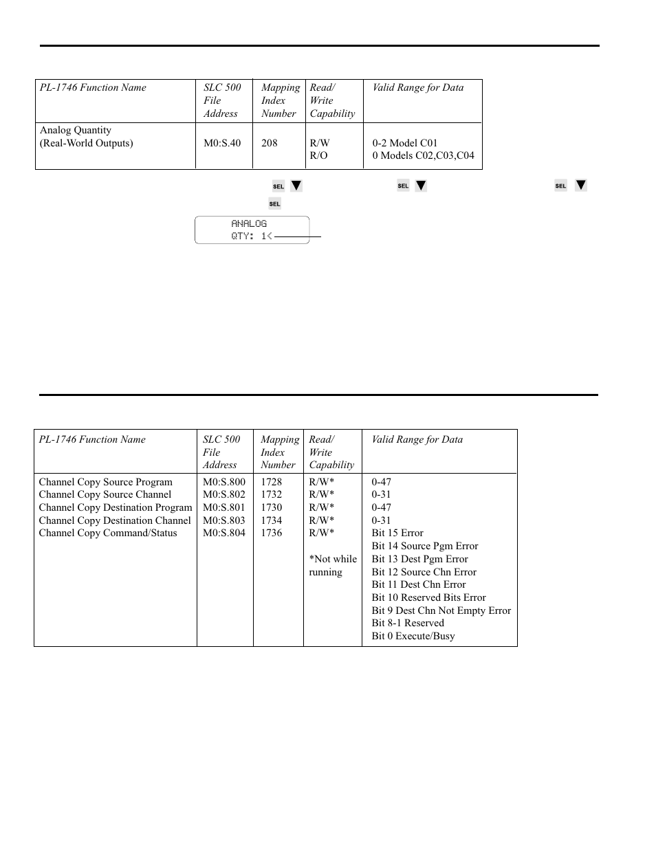 Analog quantity, Channel copy, 2 pls functions | Electro Cam PL-1746 Series User Manual | Page 47 / 146