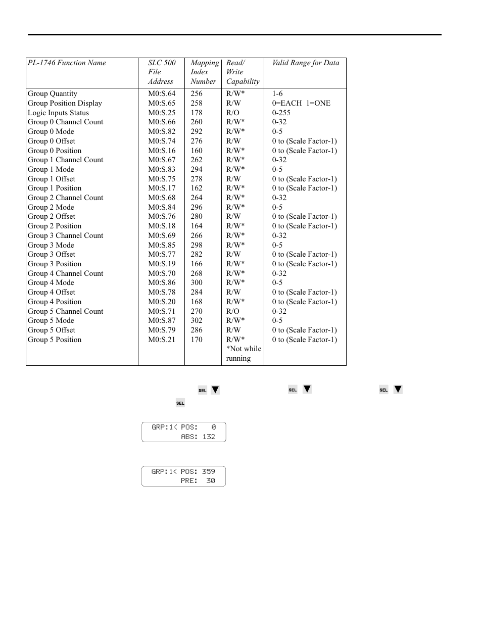 Group offset, 8 pls functions | Electro Cam PL-1746 Series User Manual | Page 53 / 146