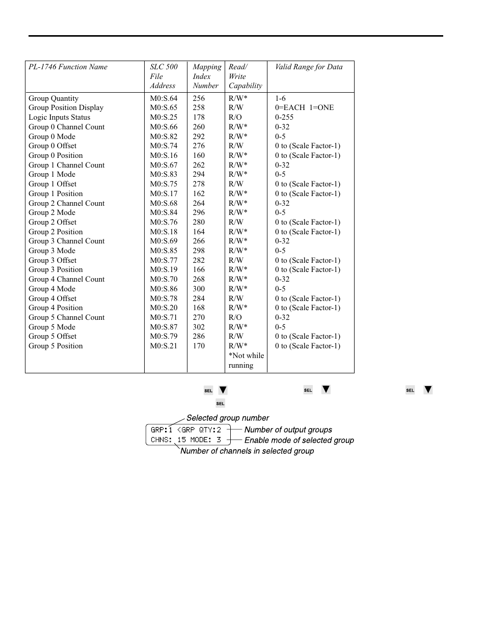 Output groups, 20 pls functions | Electro Cam PL-1746 Series User Manual | Page 65 / 146