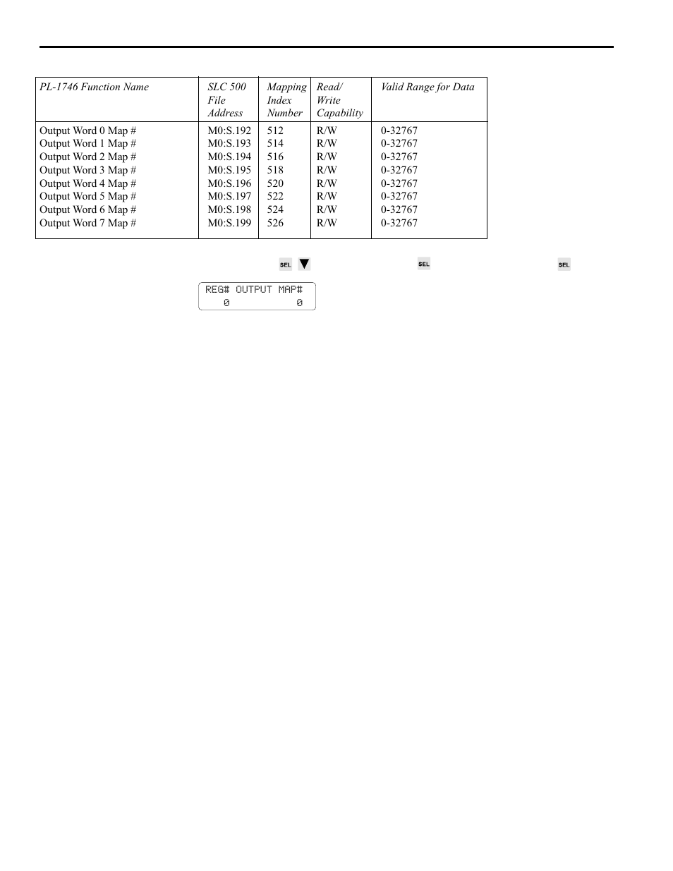 Output maps, 22 pls functions | Electro Cam PL-1746 Series User Manual | Page 67 / 146