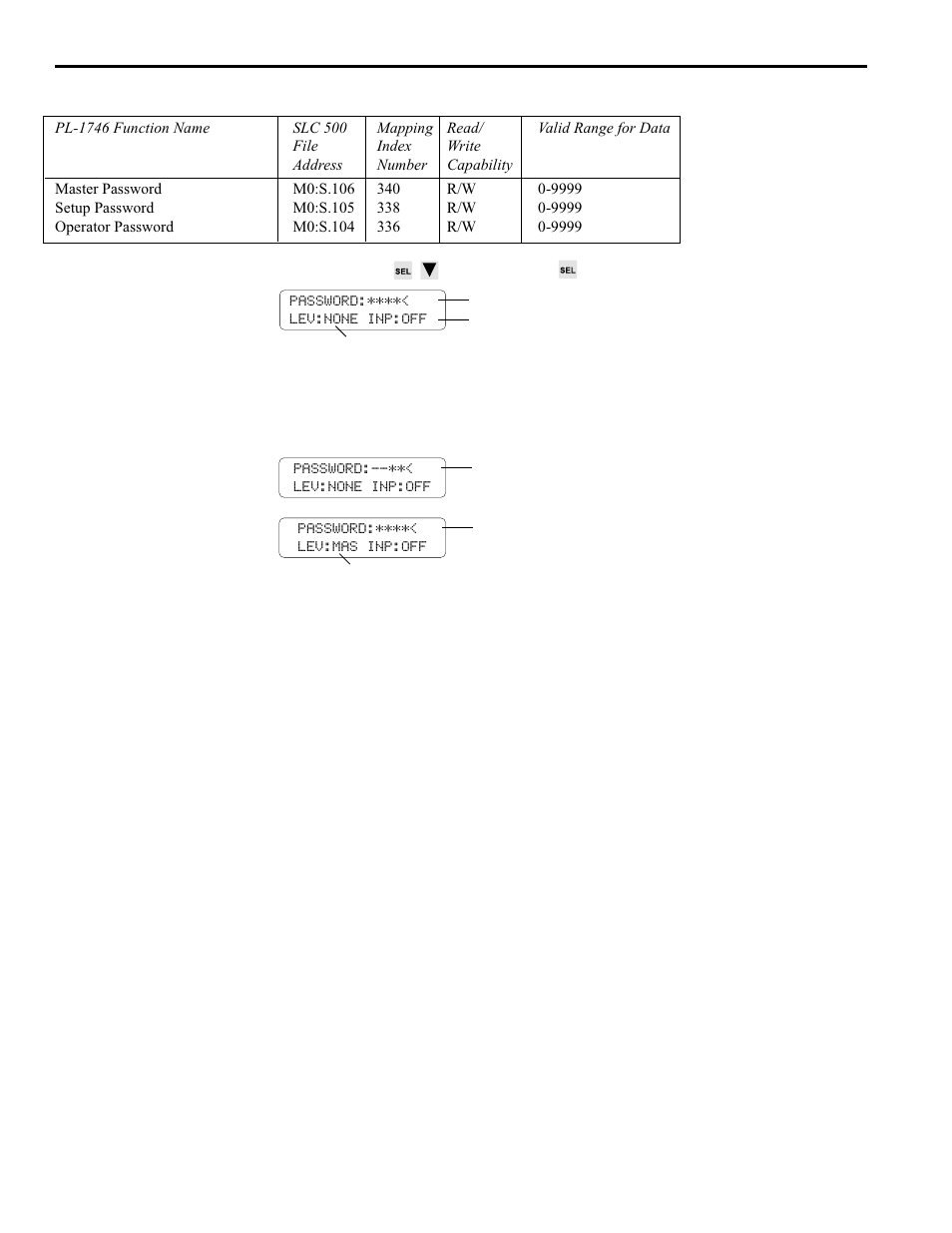 Password, 24 pls functions | Electro Cam PL-1746 Series User Manual | Page 69 / 146