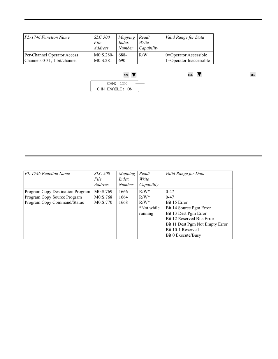 Per channel enable, Program copy, 25 pls functions | Electro Cam PL-1746 Series User Manual | Page 70 / 146