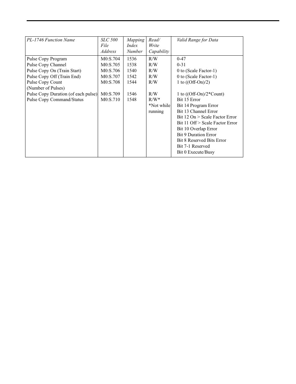 Pulse copy, 27 pls functions | Electro Cam PL-1746 Series User Manual | Page 72 / 146