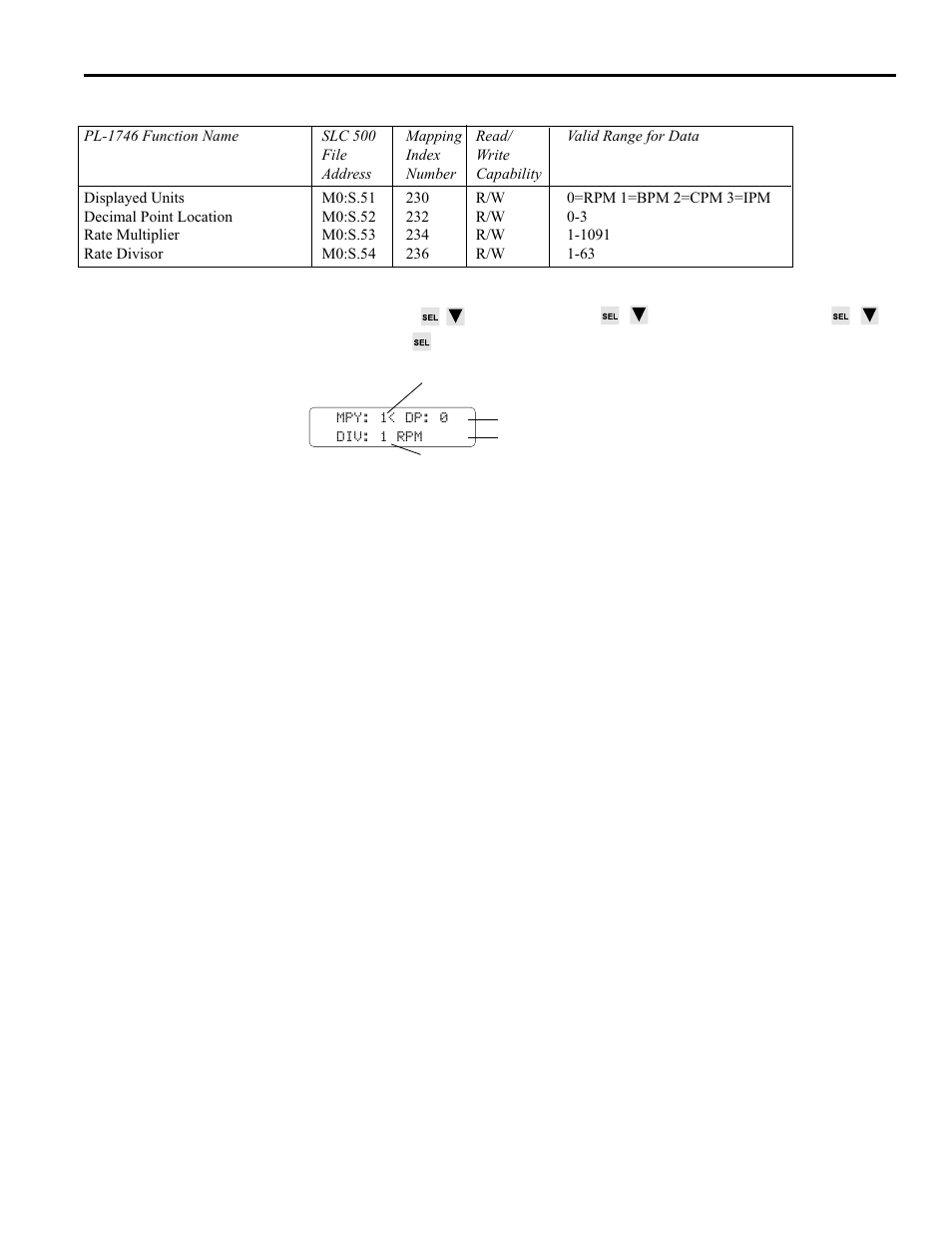 Rate setup, 35 pls functions | Electro Cam PL-1746 Series User Manual | Page 80 / 146