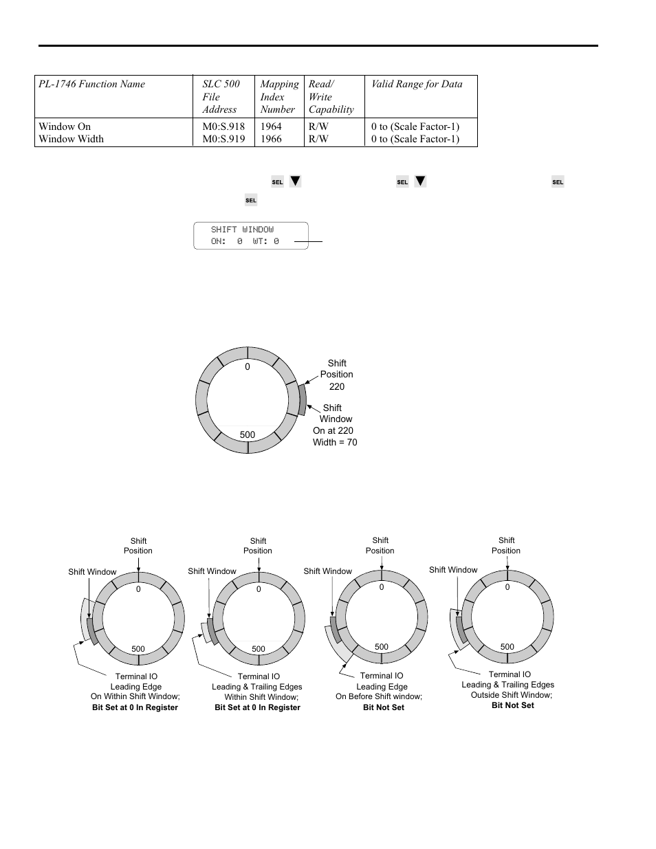 Shift window, 42 pls functions | Electro Cam PL-1746 Series User Manual | Page 87 / 146