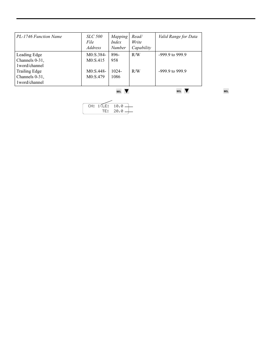 Speed compensation, 44 pls functions | Electro Cam PL-1746 Series User Manual | Page 89 / 146