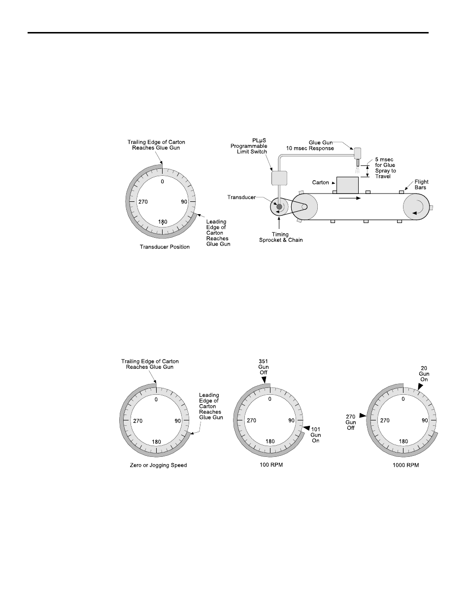 Standard speed compensation (cont’d), 2 speed compensation | Electro Cam PL-1746 Series User Manual | Page 93 / 146
