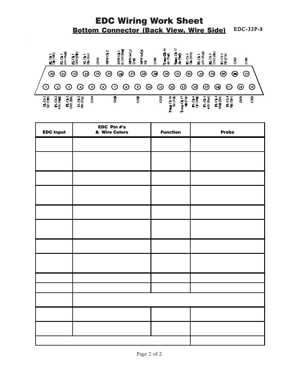 Edc wiring work sheet, Bottom connector (back view, wire side) | Electronics International MVP-50P User Manual | Page 103 / 106