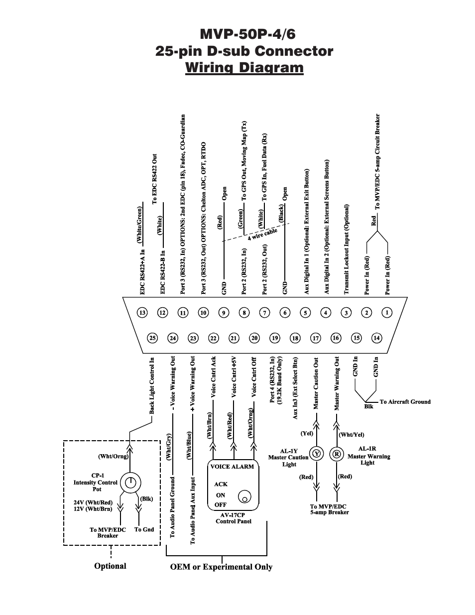 Electronics International MVP-50P User Manual | Page 59 / 106