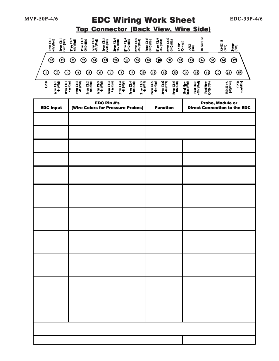 Edc wiring work sheet, Top connector (back view, wire side) | Electronics International MVP-50P User Manual | Page 60 / 106