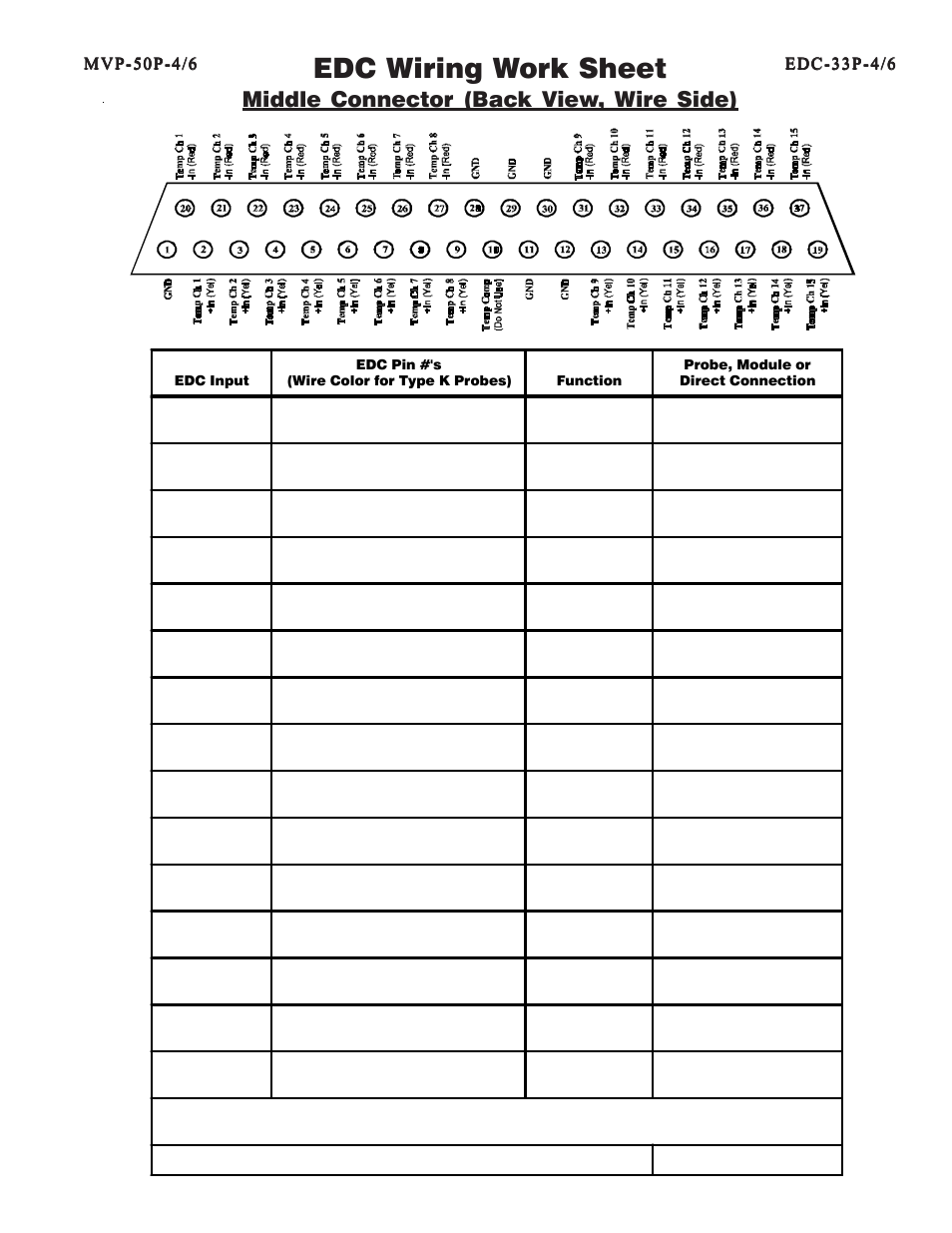 Edc wiring work sheet, Middle connector (back view, wire side), P-110 | Electronics International MVP-50P User Manual | Page 61 / 106