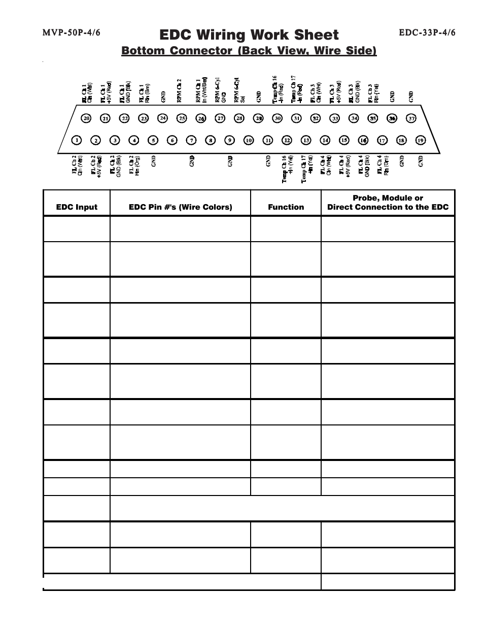 Edc wiring work sheet, Bottom connector (back view, wire side) | Electronics International MVP-50P User Manual | Page 62 / 106