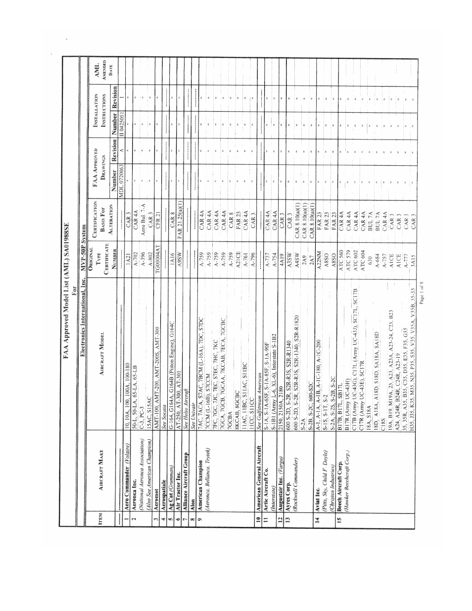 Electronics International MVP-50P User Manual | Page 87 / 106