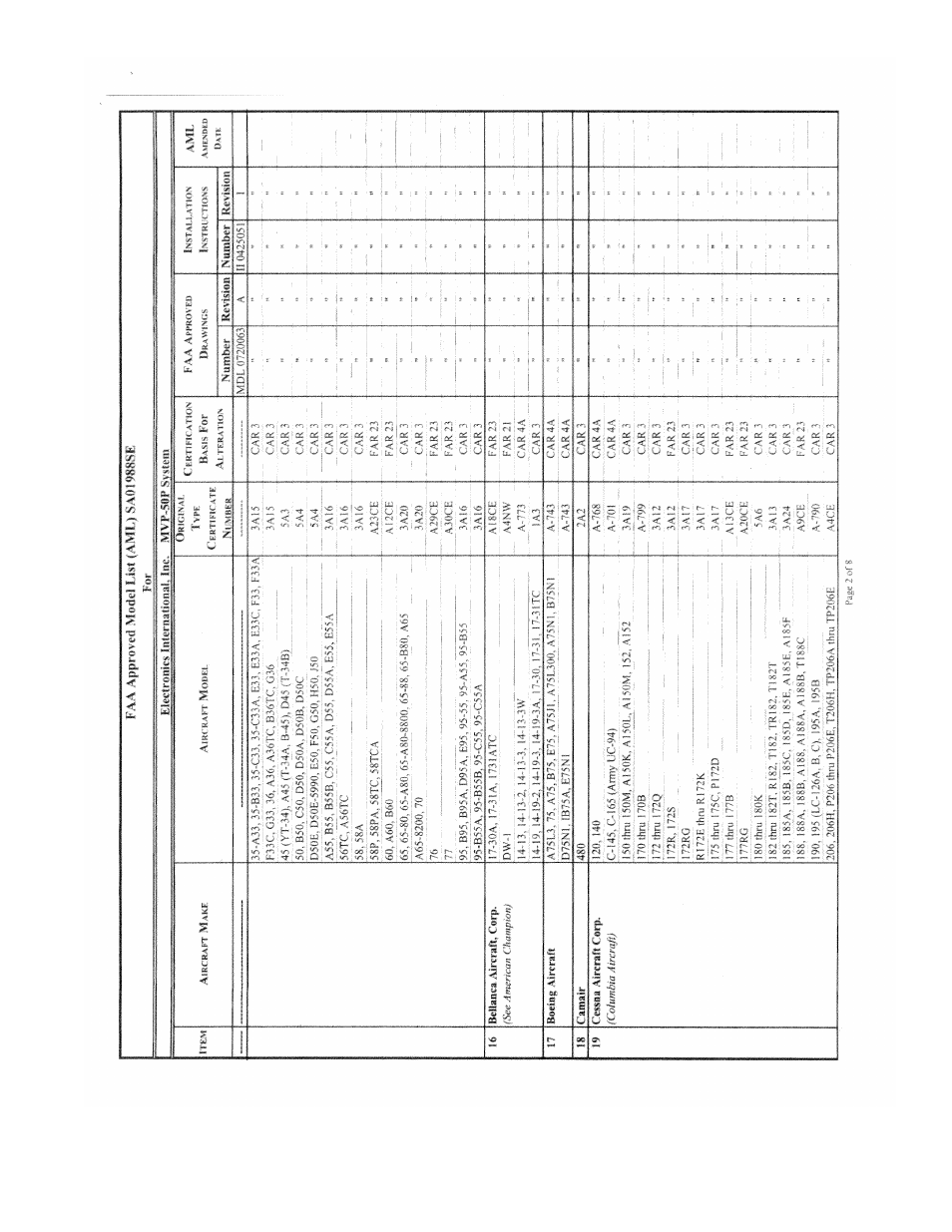 Electronics International MVP-50P User Manual | Page 88 / 106
