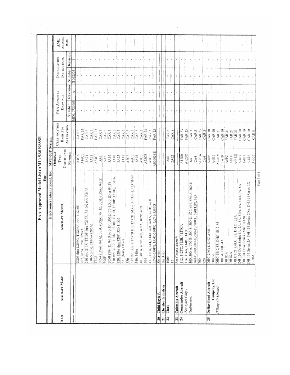 Electronics International MVP-50P User Manual | Page 89 / 106