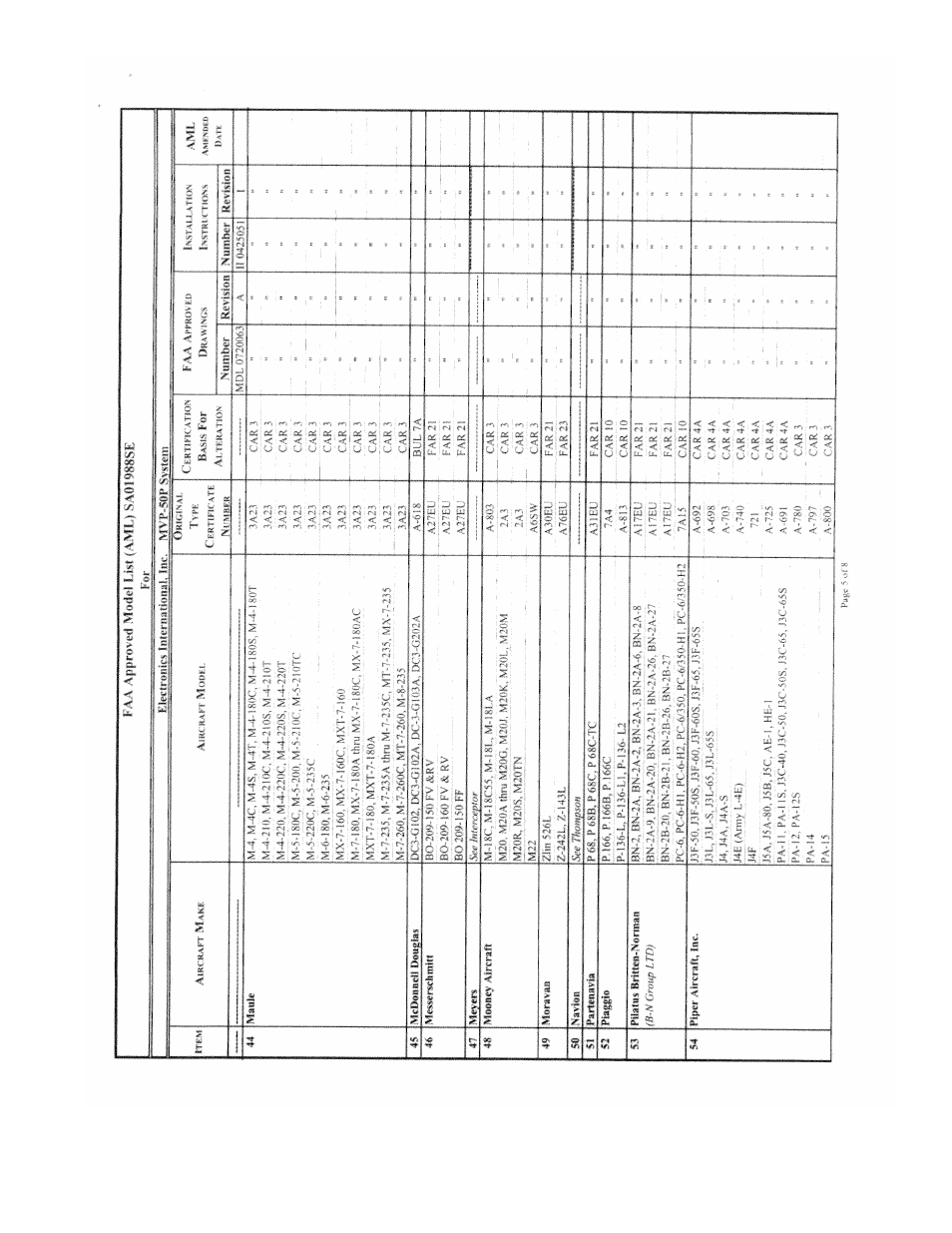 Electronics International MVP-50P User Manual | Page 91 / 106