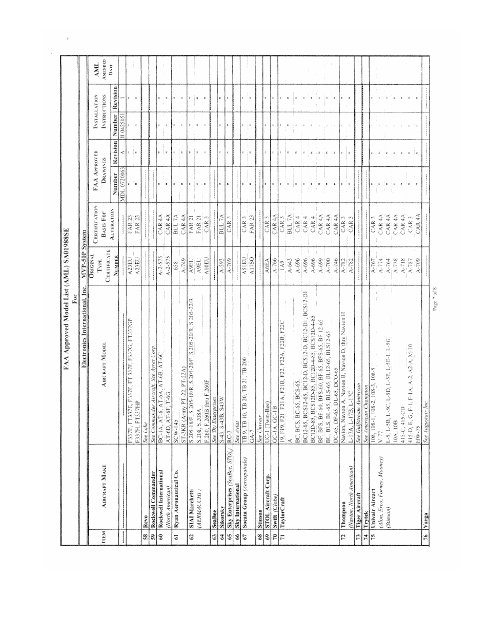 Electronics International MVP-50P User Manual | Page 93 / 106