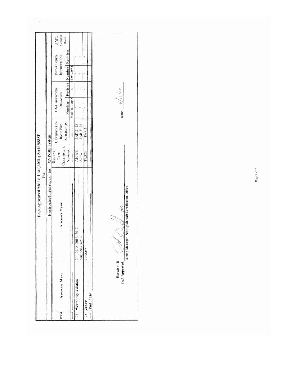 Electronics International MVP-50P User Manual | Page 94 / 106