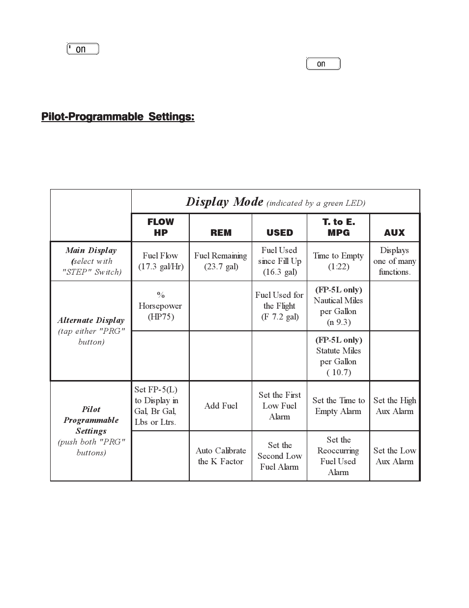 Electronics International FP-5L User Manual | Page 16 / 27