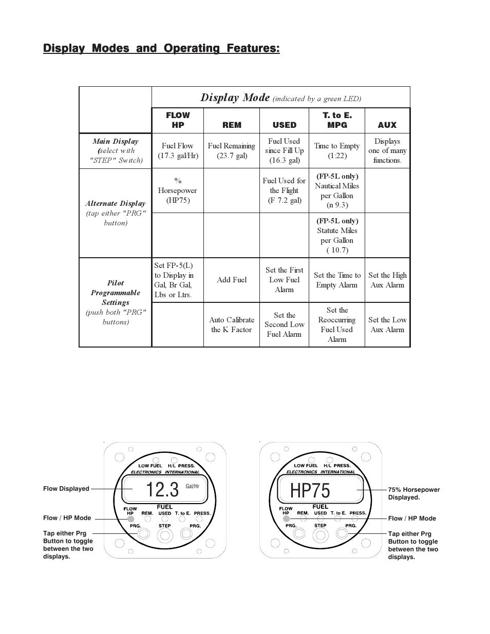 Hp75, Display modes and operating features | Electronics International FP-5L User Manual | Page 8 / 27