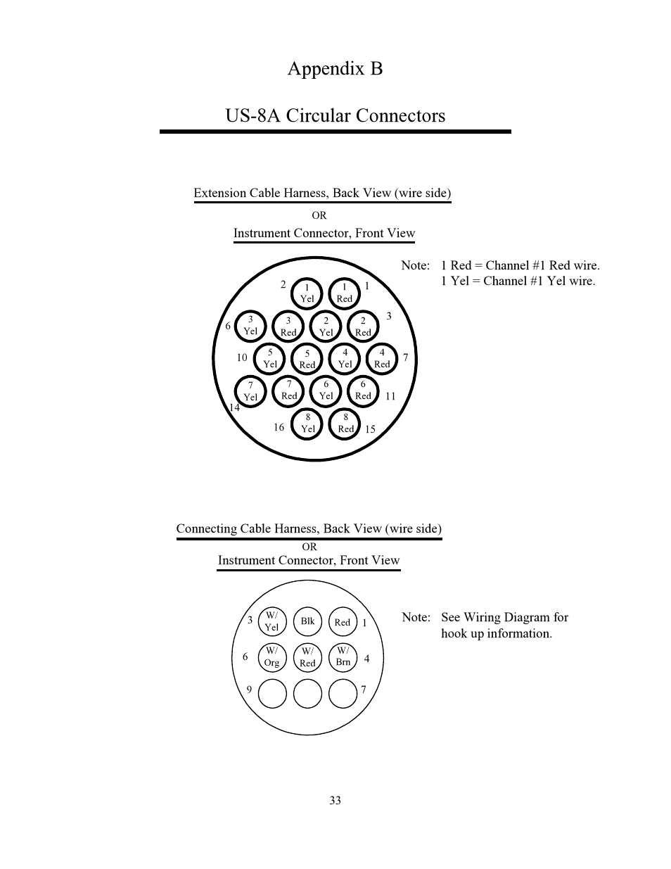 Appendix b us-8a circular connectors | Electronics International US-8A User Manual | Page 37 / 37