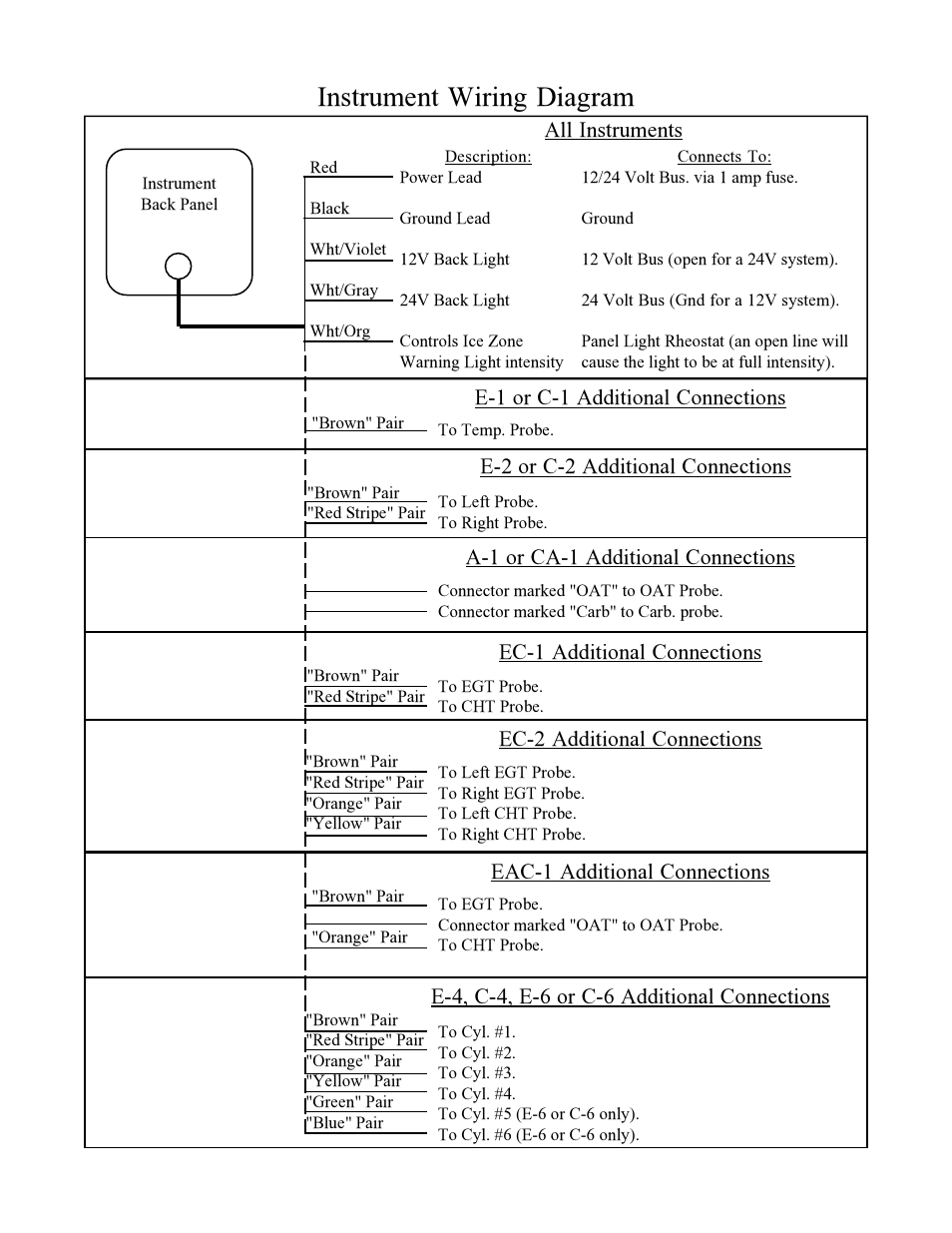 Instrument wiring diagram | Electronics International CA-1 User Manual | Page 20 / 22