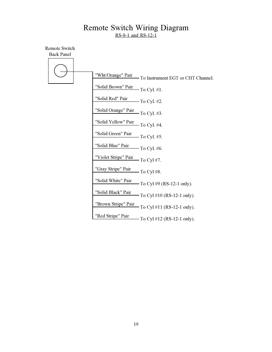 Remote switch wiring diagram | Electronics International CA-1 User Manual | Page 22 / 22