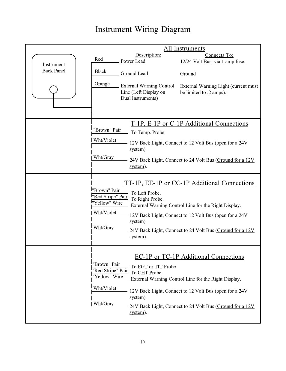 Instrument wiring diagram, All instruments, T-1p, e-1p or c-1p additional connections | Tt-1p, ee-1p or cc-1p additional connections, Ec-1p or tc-1p additional connections | Electronics International TC-1P User Manual | Page 20 / 22