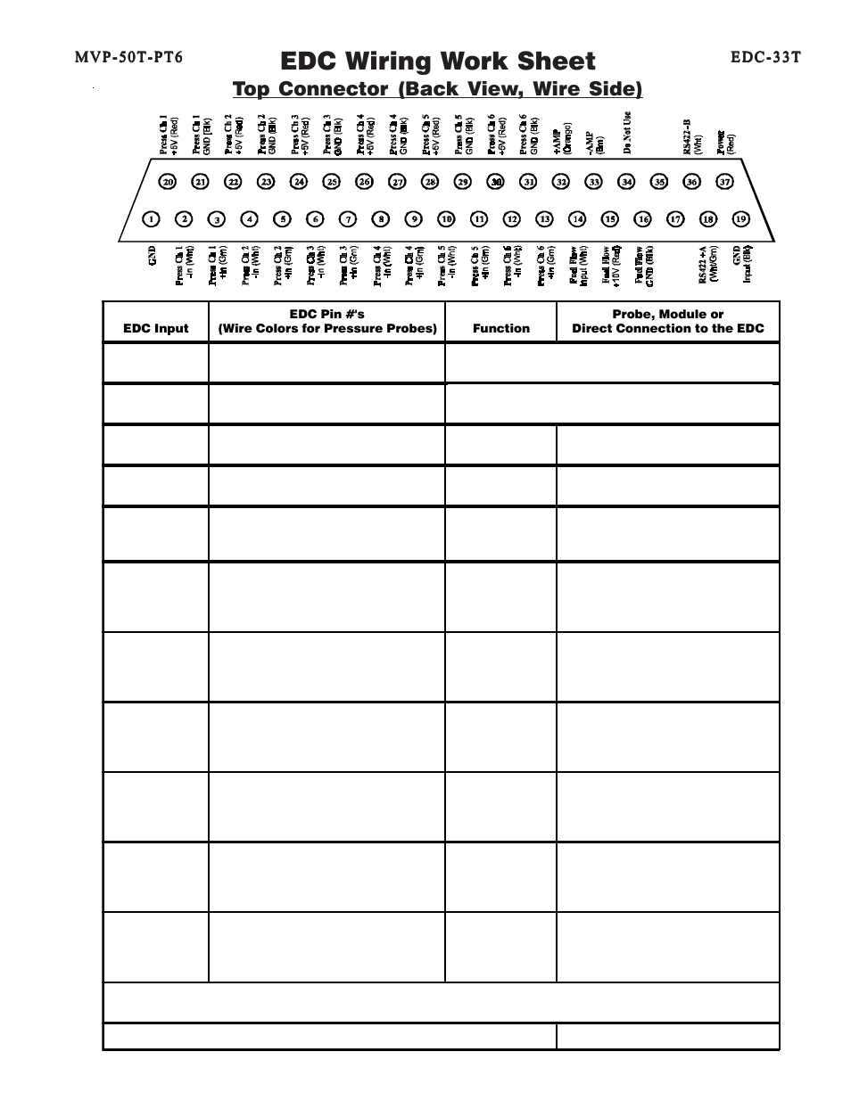 Edc wiring work sheet, Top connector (back view, wire side) | Electronics International MVP-50T User Manual | Page 48 / 79