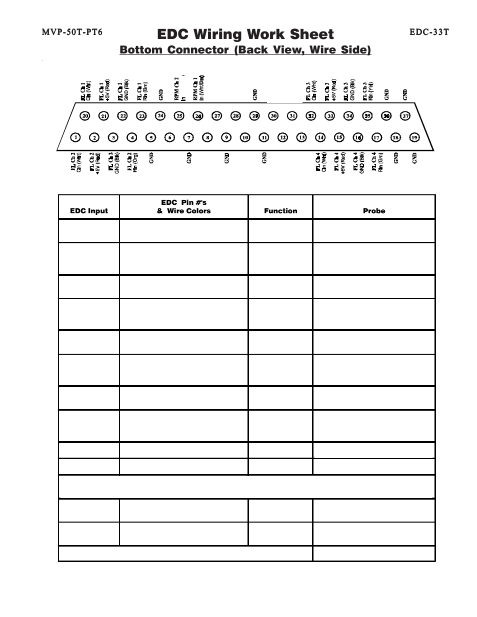 Edc wiring work sheet, Bottom connector (back view, wire side) | Electronics International MVP-50T User Manual | Page 50 / 79