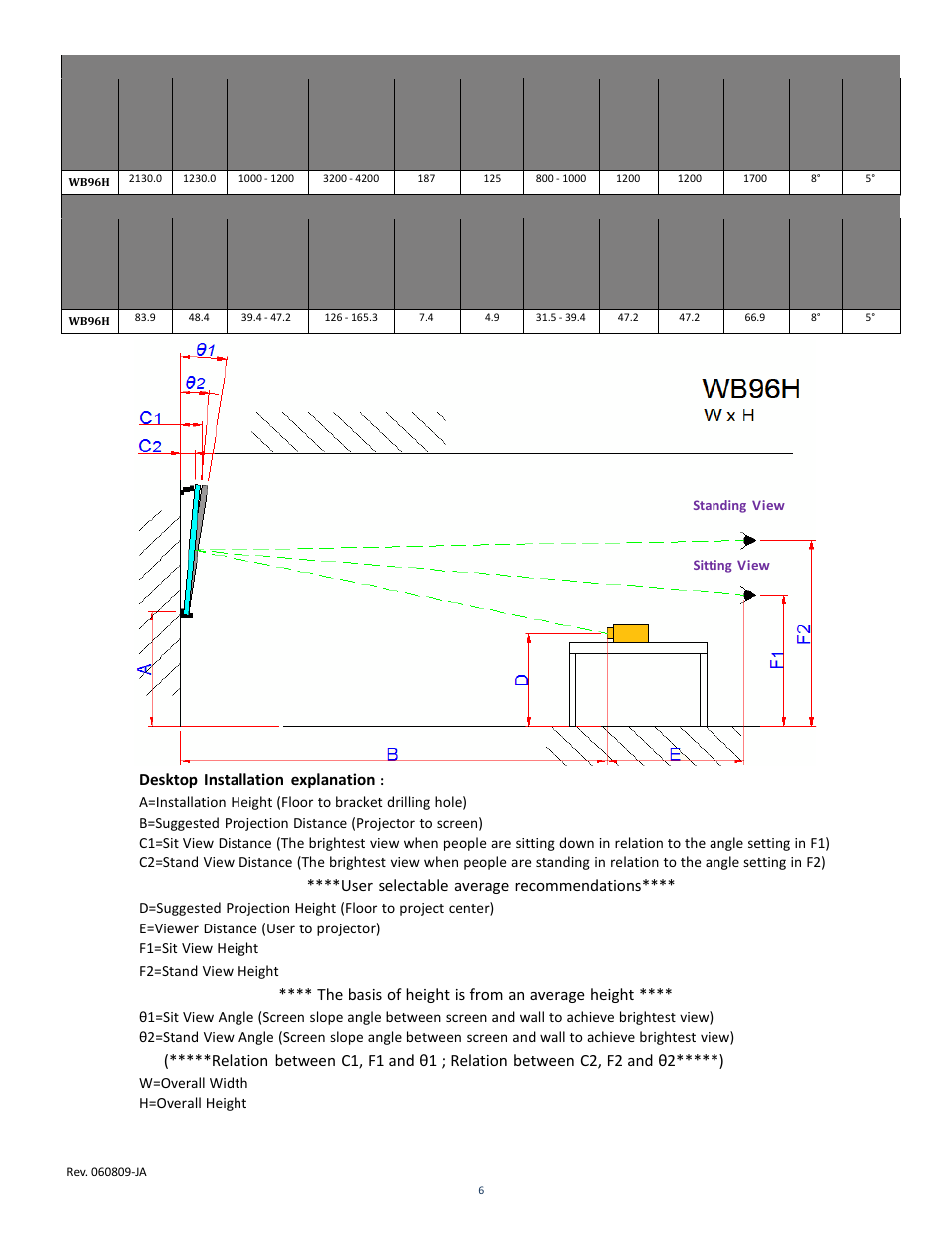 Desktop installation explanation, User selectable average recommendations, The basis of height is from an average height | Elite Screens WhiteBoardScreen User Manual | Page 7 / 11