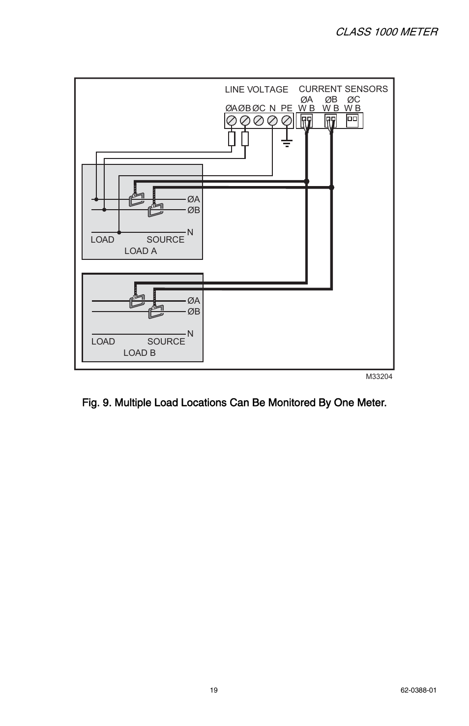 Class 1000 meter | E-Mon E10-2277200JKIT User Manual | Page 19 / 32