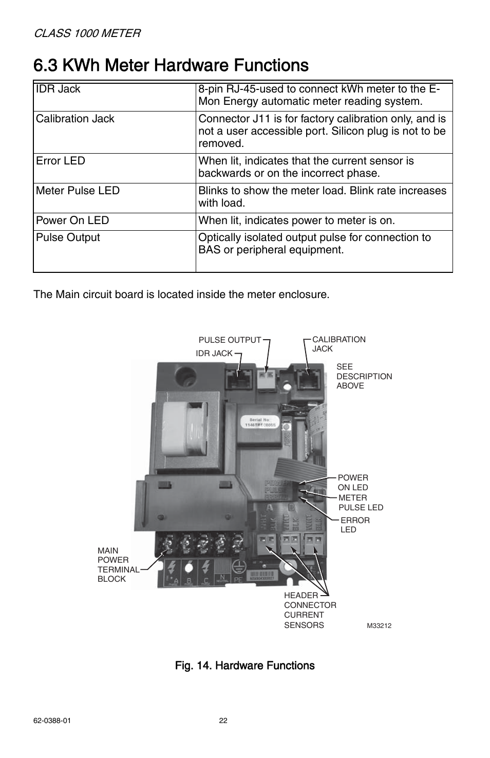 3 kwh meter hardware functions, Class 1000 meter | E-Mon E10-2277200JKIT User Manual | Page 22 / 32