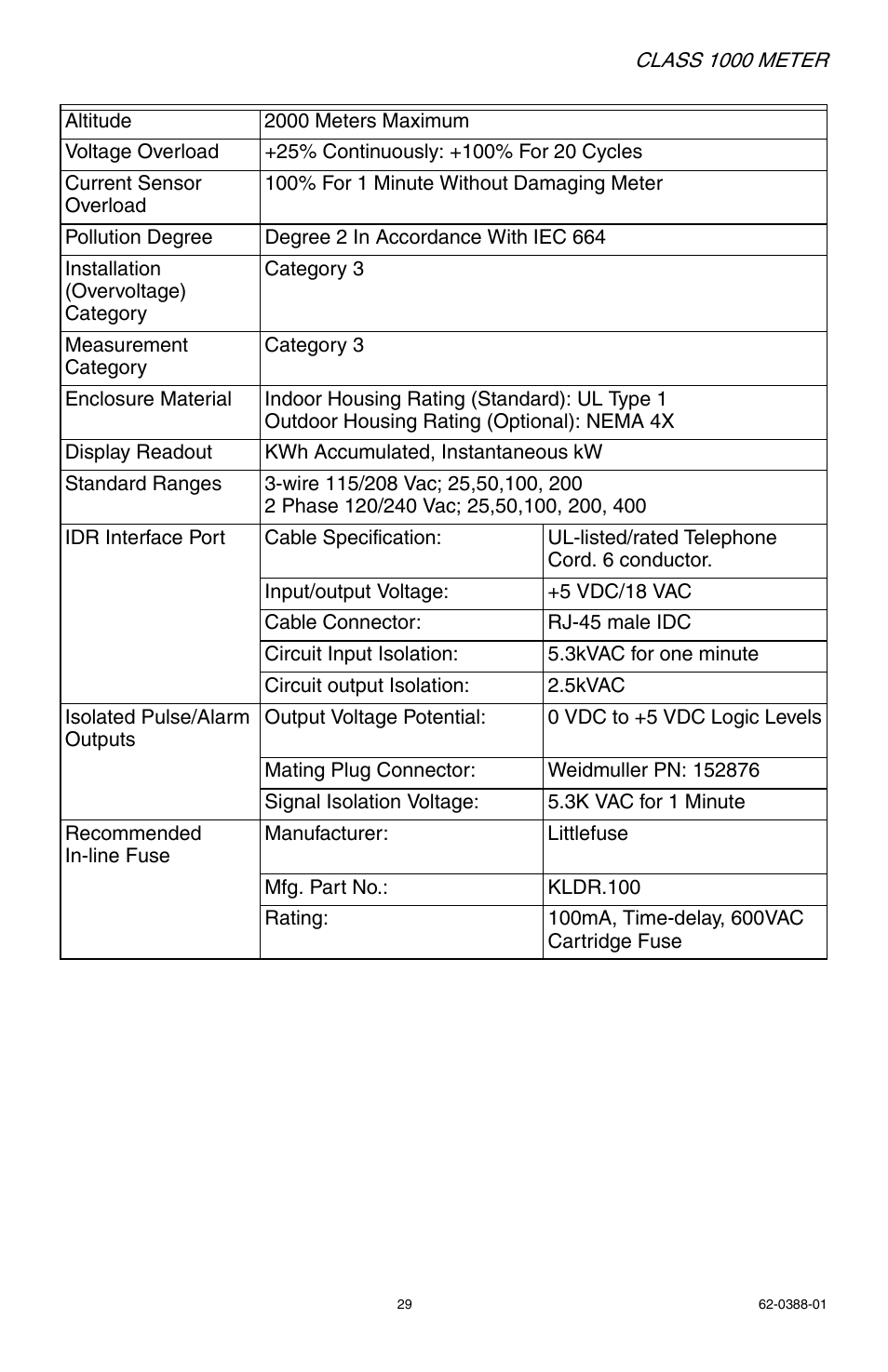E-Mon E10-2277200JKIT User Manual | Page 29 / 32