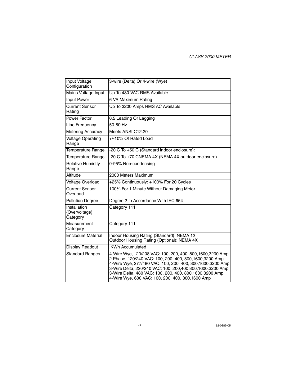 E-Mon E20-6003200J-D-KIT User Manual | Page 47 / 52