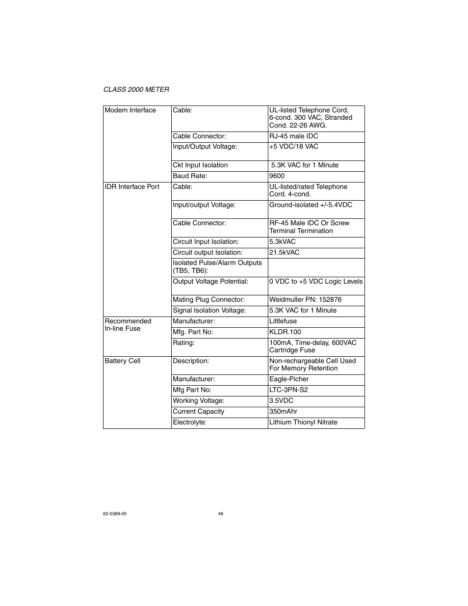 E-Mon E20-6003200J-D-KIT User Manual | Page 48 / 52