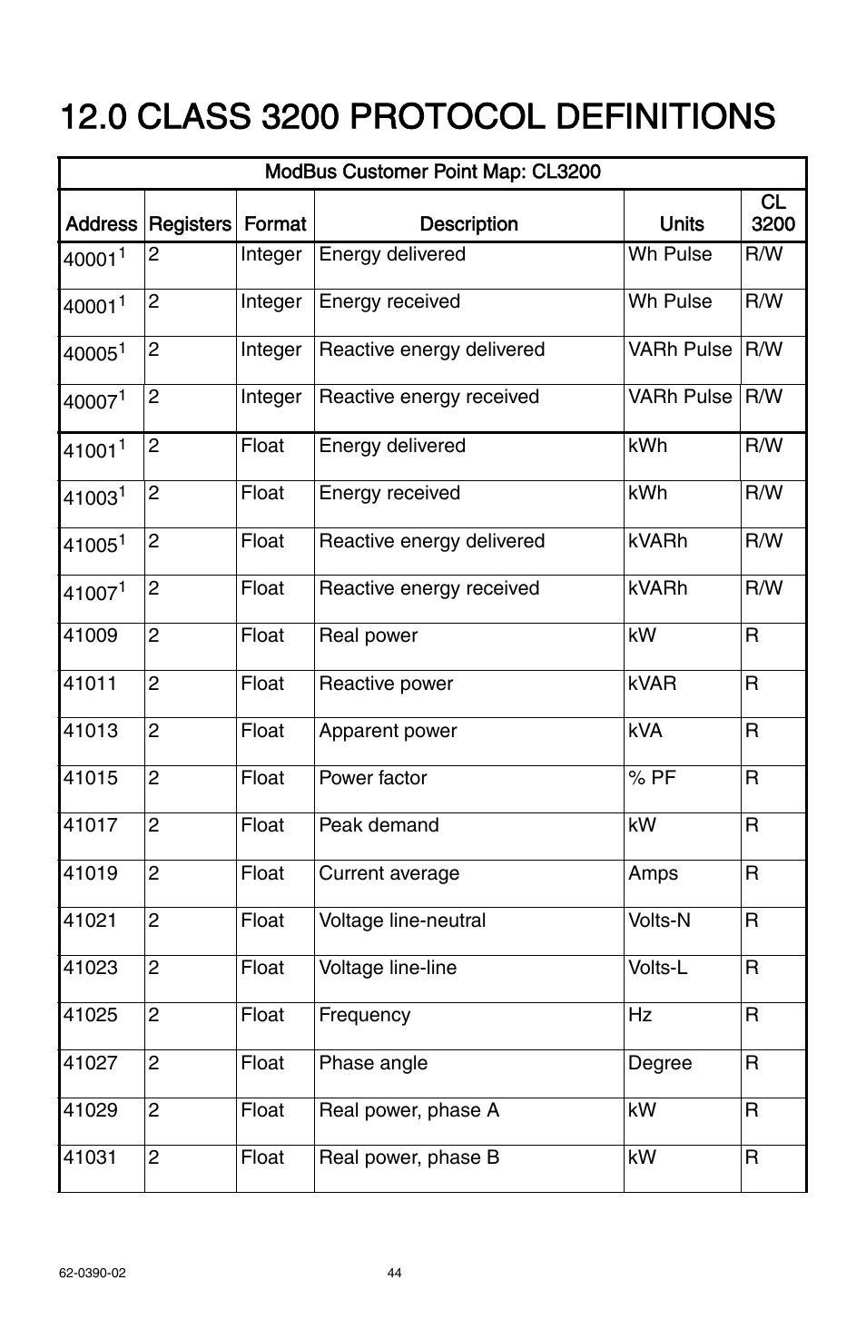 E-Mon E32-6003200REZ7KIT User Manual | Page 44 / 52
